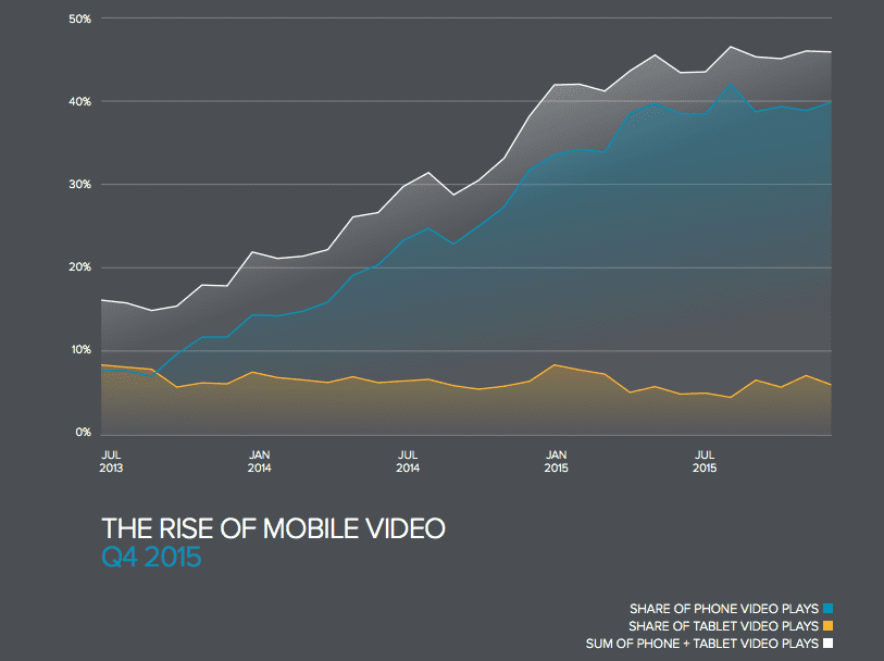 rise-of-mobile-video-2015